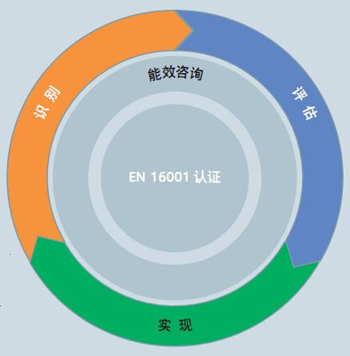 用極致創(chuàng)新打造高效節(jié)能——西門子高能效產(chǎn)品家族齊亮相，助力企業(yè)管理咨詢升級