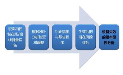 ISO50001認證能源管理體系顧問咨詢與培訓(xùn)服務(wù)指南