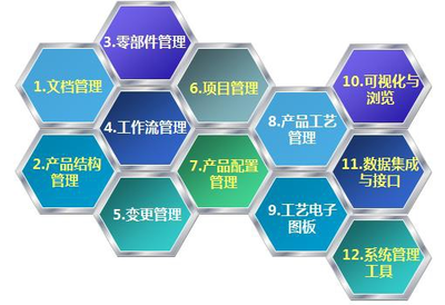 廈門東綸信息化管理咨詢 賦能企業(yè)數(shù)字化轉(zhuǎn)型與卓越運(yùn)營(yíng)